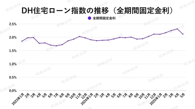 出典:福嶋総研