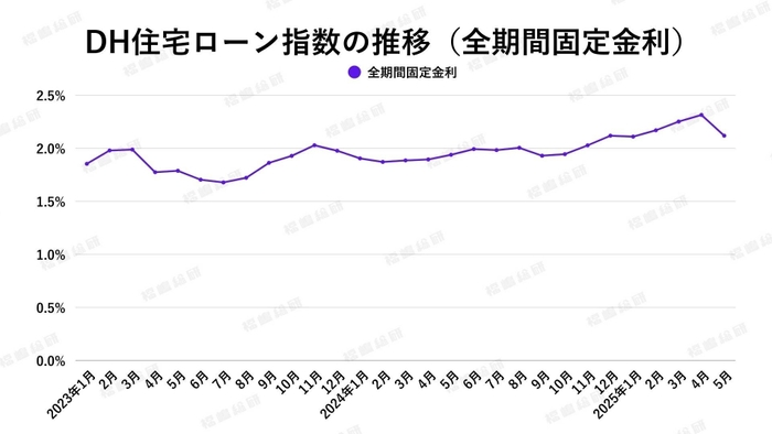出典:福嶋総研