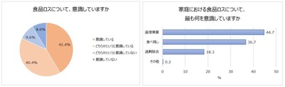 調査1_食品ロス