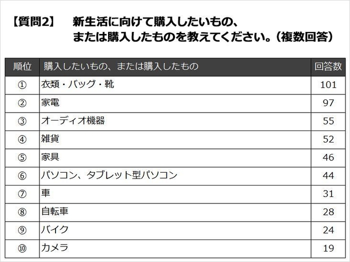 質問２
