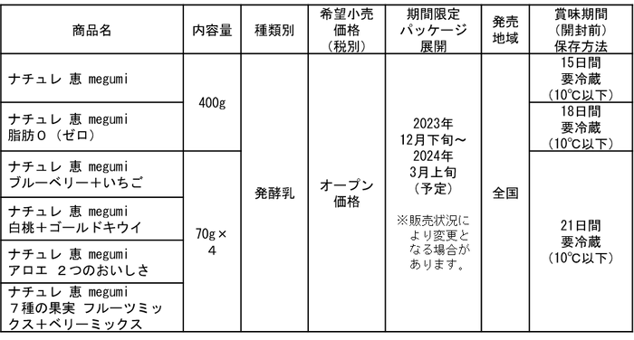 商品概要