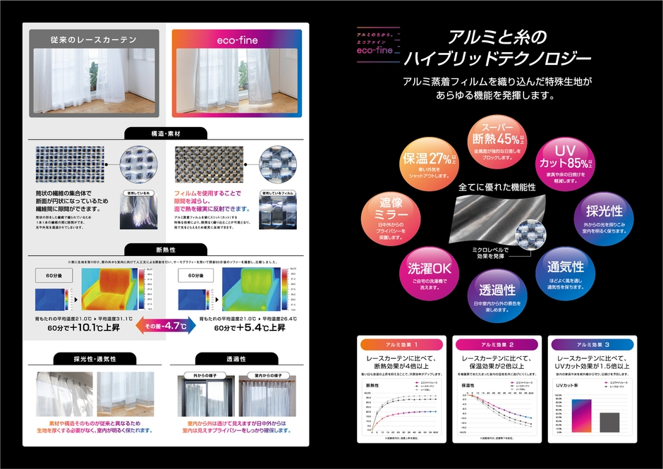 eco-fineRは多機能カーテンとして開発したテキスタイル。遮熱、断熱、保温、UVカットなどどれも高い機能を発揮。さらに通気性や透過性、柔らかさも併せ持つ。