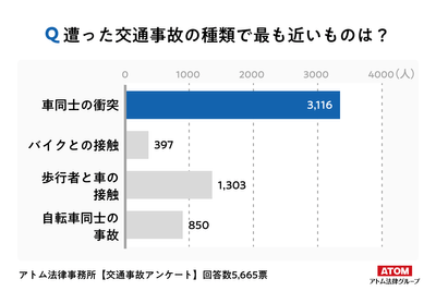 アンケート結果2