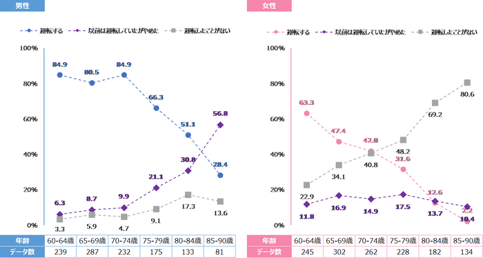 調査結果1