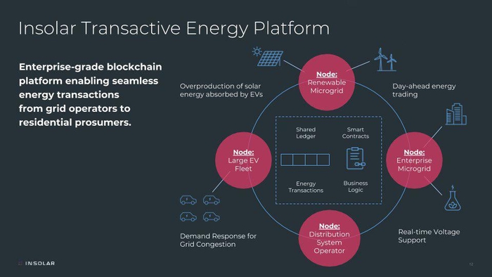 Insolar、トランザクティブエナジープラットフォーム(TEP)
