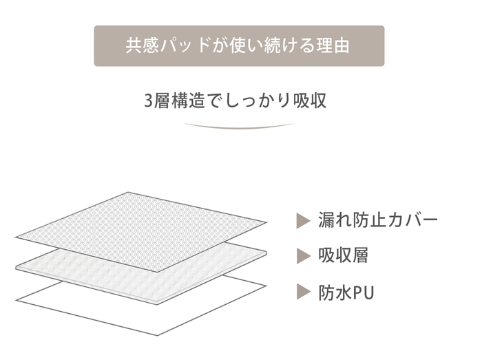 共感パッド_3層構造