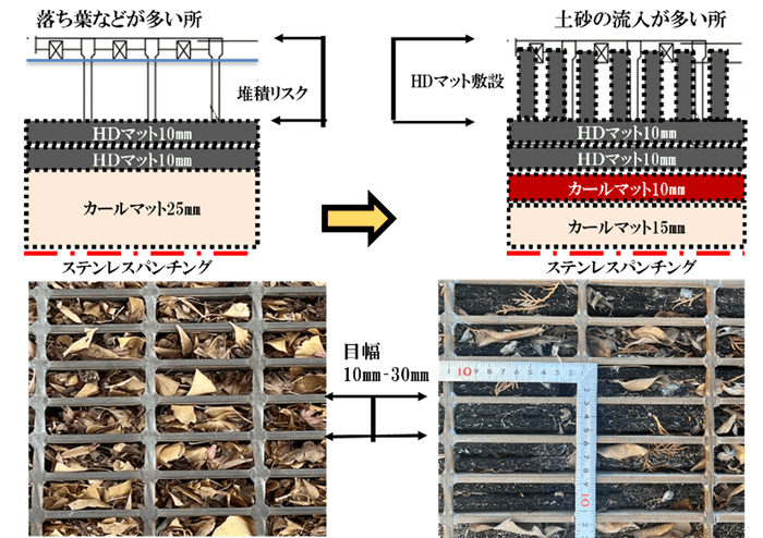 要望に応えて従来品を改良・HDマット縦補強