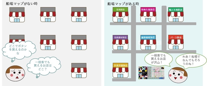 船場マップ/役割