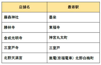 表