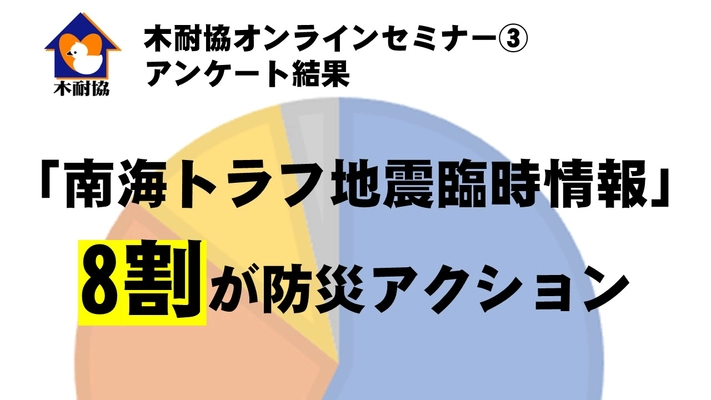 【アンケート結果】リフォーム時、災害対応にもなる「犬猫用の居場所」の確保を検討したい人が「64％」！