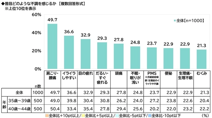 ILACY（アイラシイ）調べ　 婦人科を受診してよかったと思ったこと　 1位「自身の体調について相談できた」 2位「女性特有の体調不良について情報が得られた」