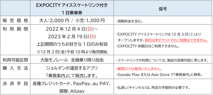 発売概要