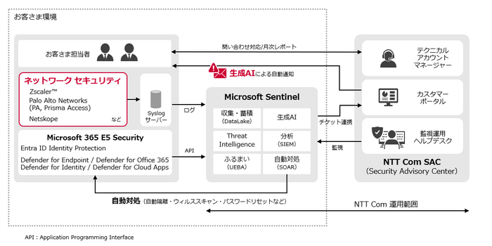 <本サービスの提供イメージ>