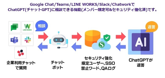 サテライトAI・社内チャットAI とは？