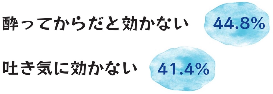 乗り物酔い止め薬への不満点があれば教えて下さい