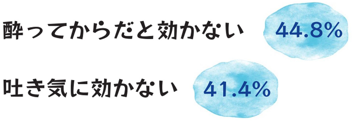 乗り物酔い止め薬への不満点があれば教えて下さい