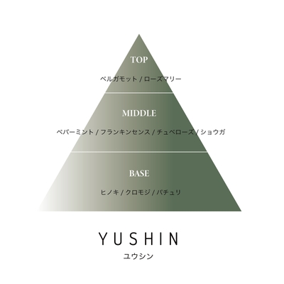 調香図