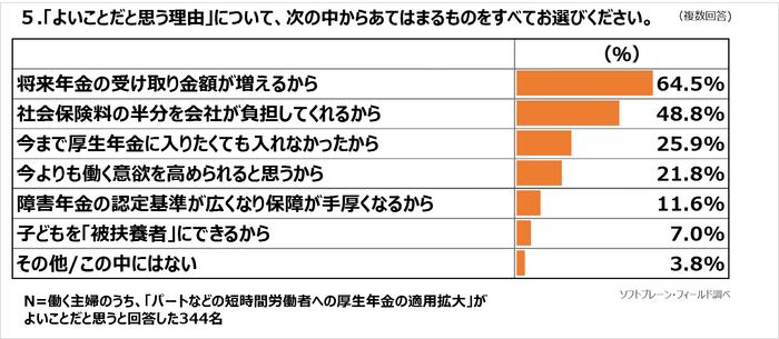 図表５