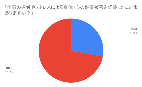 アンケート(5)