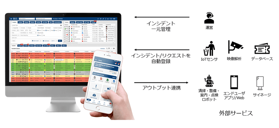 ＜24/7 Software利用イメージ＞