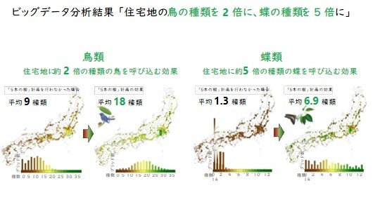 定量評価分析結果(2)