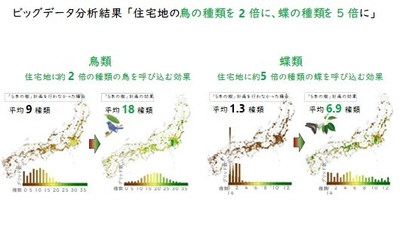 定量評価分析結果(2)