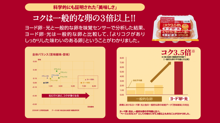 ヨード卵・光　コク3.5倍