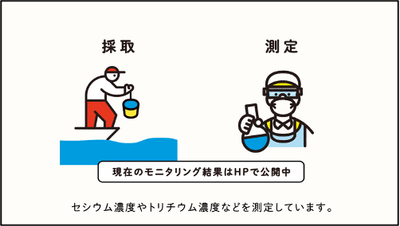 #3 海の安全はどう確認するの?