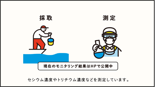 #3 海の安全はどう確認するの?