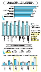 くすみとスマートフォンについて