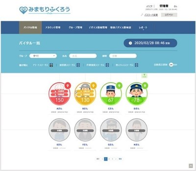 管理者用アプリケーション