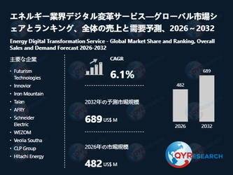 エネルギー業界デジタル変革サービス業界、2032年までに689百万米ドル規模へ拡大見込み