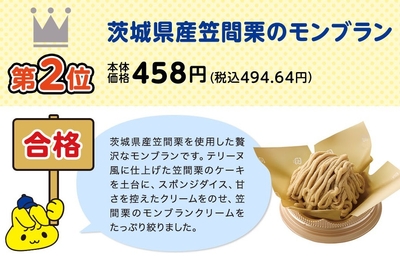 茨城県産笠間栗のモンブラン商品紹介(画像はイメージです。)