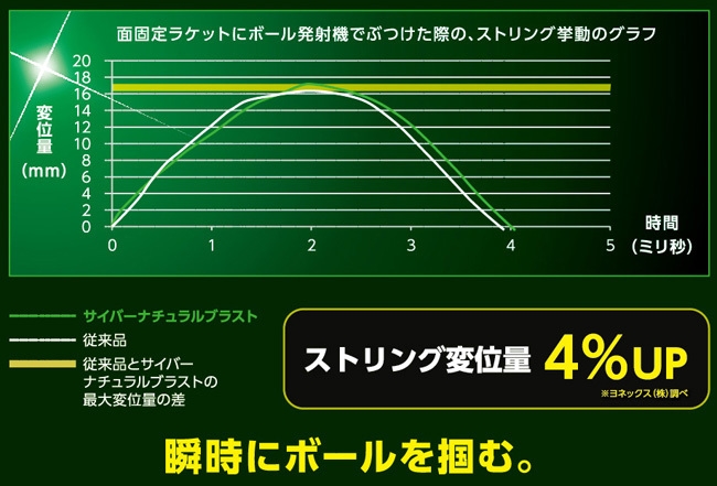 たわみの量の比較