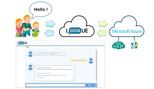 AI搭載チャットボットサービス 『LOOGUE(ローグ)』に新機能 　Microsoft Teamsとの連携で企業の「働き方改革」を支援