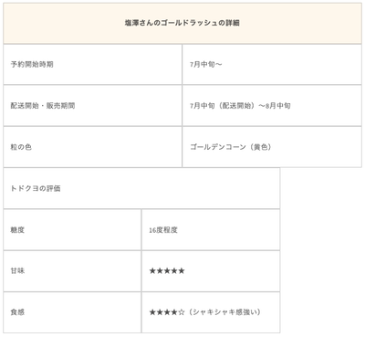 塩澤さんのゴールドラッシュ詳細
