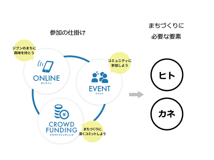 ハロー！RENOVATION