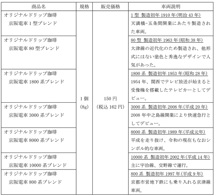 商品概要