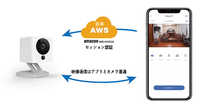 安心・安全な環境