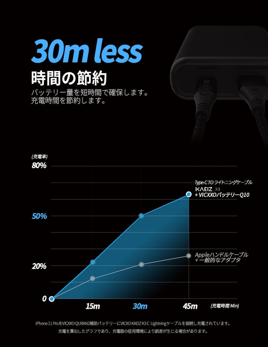 Quran2 高速充電スピード