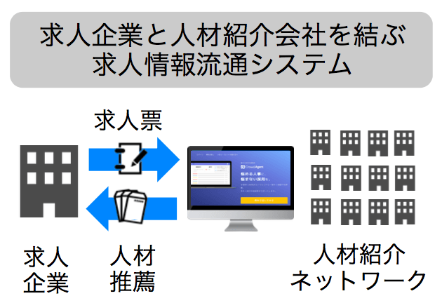 Crowd Agentの概略図