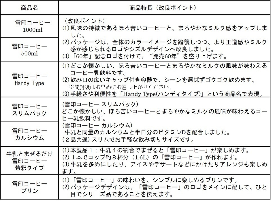 商品特長(改良ポイント)