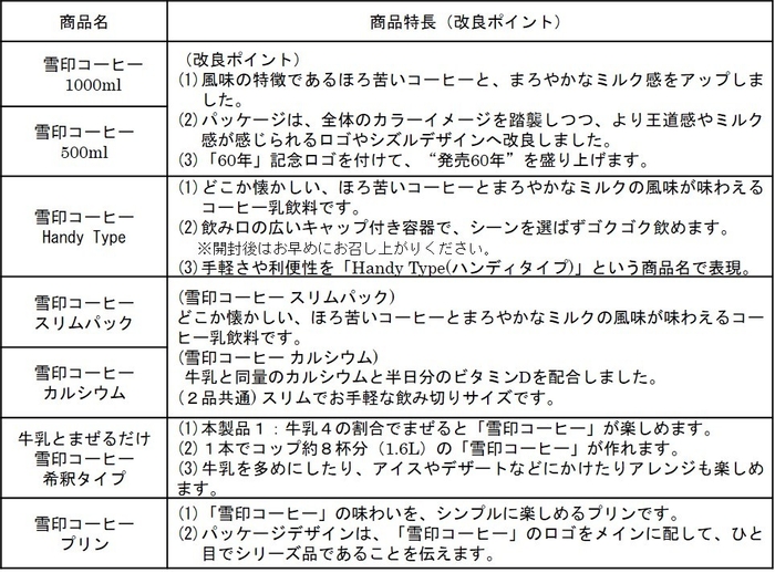 商品特長（改良ポイント）