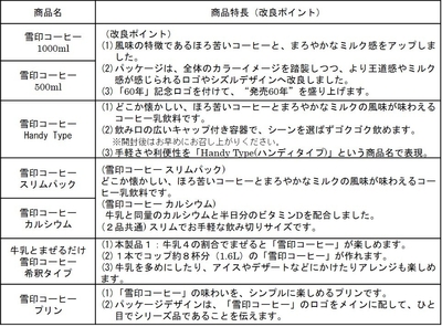 商品特長(改良ポイント)