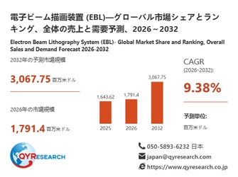 電子ビーム描画装置 (EBL)の世界産業レポート2026：市場シェア、競争状況、成長率9.38%分析