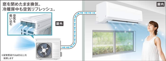 換気機能イメージ画像