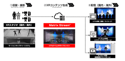 MatrixStreamシステム構成図