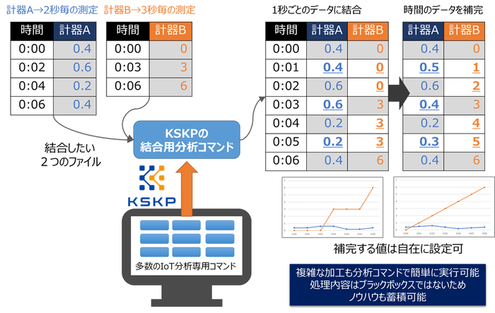 (4)KSKアナリティクスのノウハウが入った分析コマンド