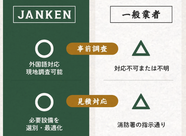 事業を止めないワンストップ体制（事前調査）（見積対応）