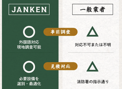 事業を止めないワンストップ体制(事前調査)(見積対応)